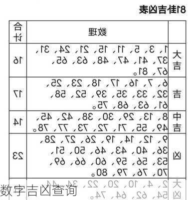 数字吉凶查询