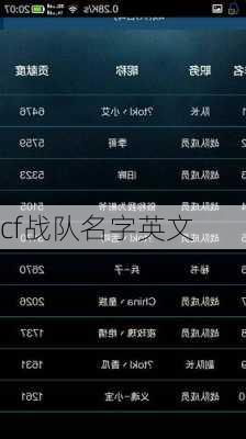 cf战队名字英文