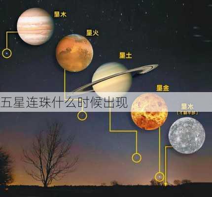 五星连珠什么时候出现