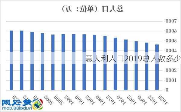 意大利人口2019总人数多少