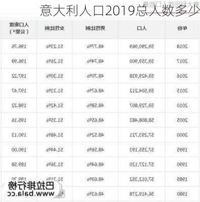 意大利人口2019总人数多少