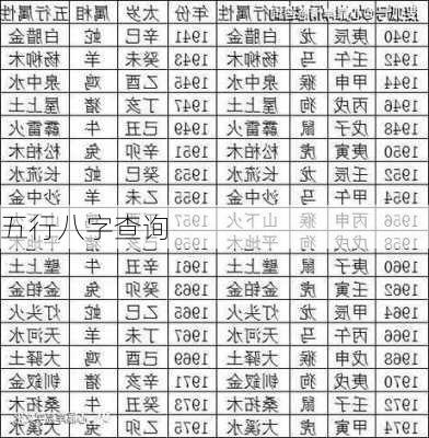 五行八字查询