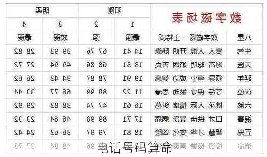 电话号码算命