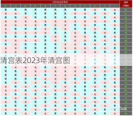 清宫表2023年清宫图