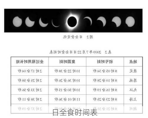 日全食时间表