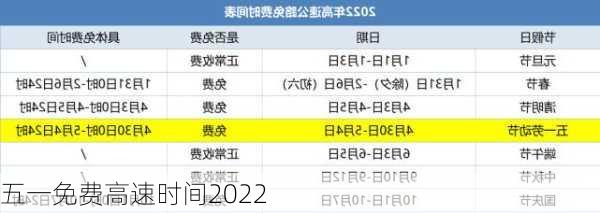 五一免费高速时间2022