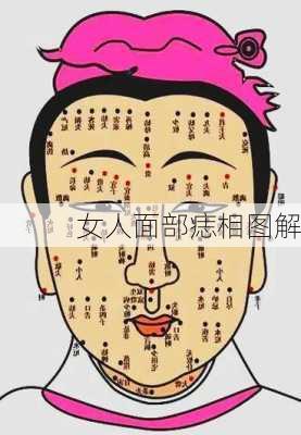 女人面部痣相图解