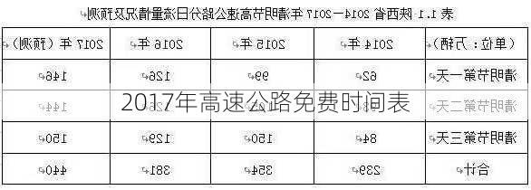 2017年高速公路免费时间表