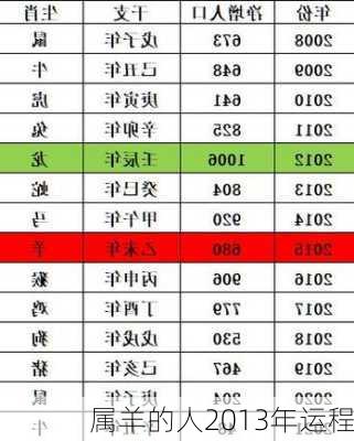 属羊的人2013年运程