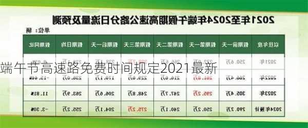 端午节高速路免费时间规定2021最新