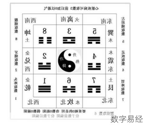 数字易经