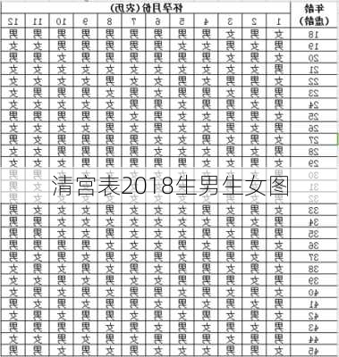 清宫表2018生男生女图