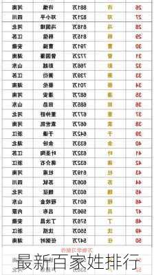 最新百家姓排行