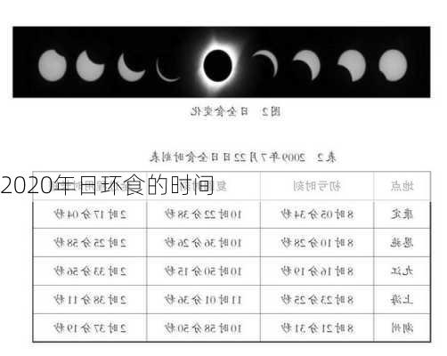 2020年日环食的时间