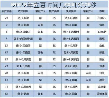 2022年立夏时间几点几分几秒