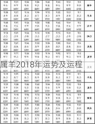 属羊2018年运势及运程