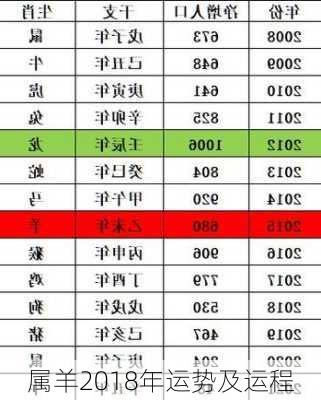 属羊2018年运势及运程