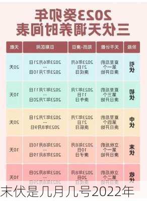 末伏是几月几号2022年