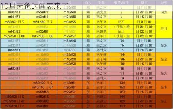 10月天象时间表来了