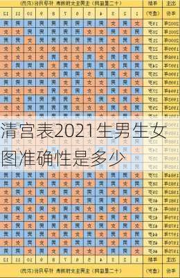 清宫表2021生男生女图准确性是多少