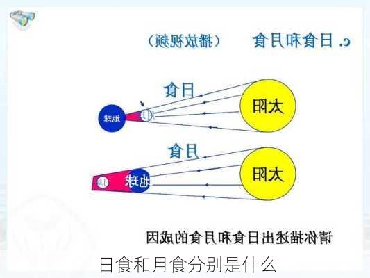 日食和月食分别是什么