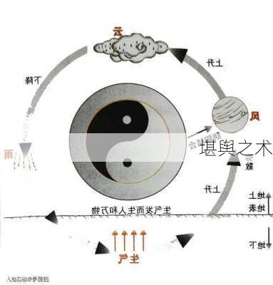 堪舆之术