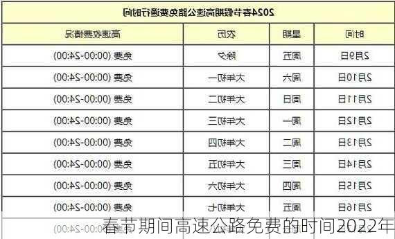 春节期间高速公路免费的时间2022年