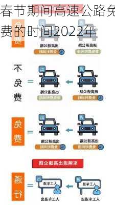 春节期间高速公路免费的时间2022年