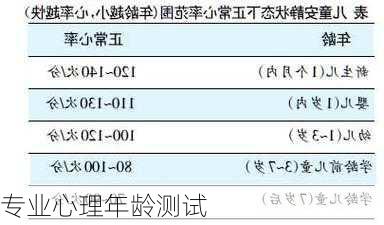 专业心理年龄测试