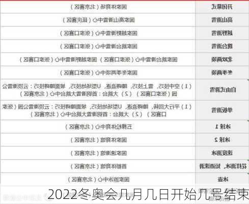 2022冬奥会几月几日开始几号结束