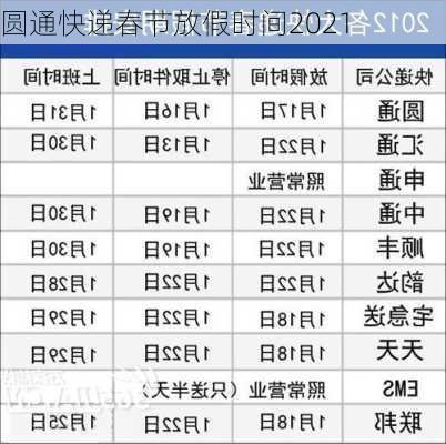 圆通快递春节放假时间2021