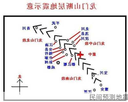 民间预测地震