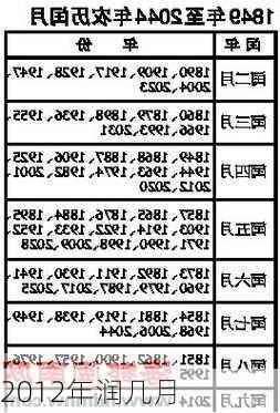 2012年润几月