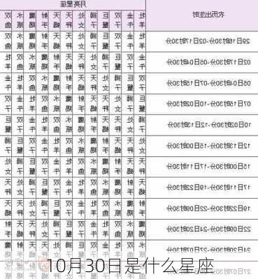 10月30日是什么星座