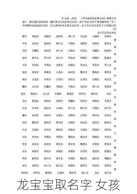 龙宝宝取名字 女孩