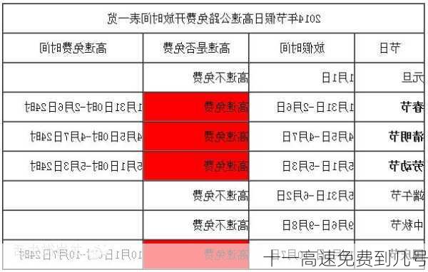 十一高速免费到几号