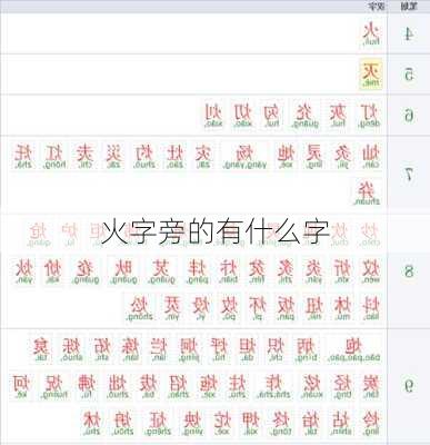 火字旁的有什么字
