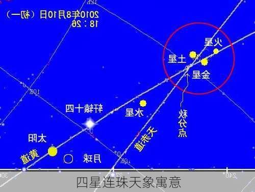 四星连珠天象寓意