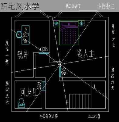 阳宅风水学