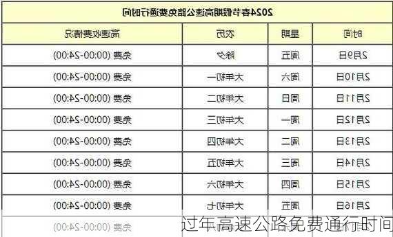 过年高速公路免费通行时间