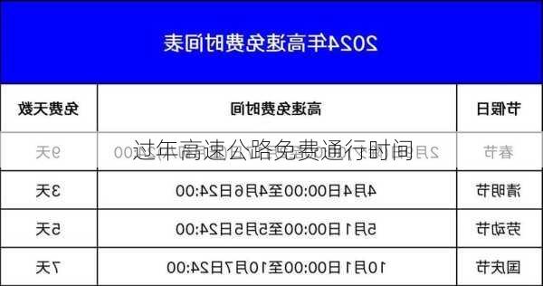 过年高速公路免费通行时间