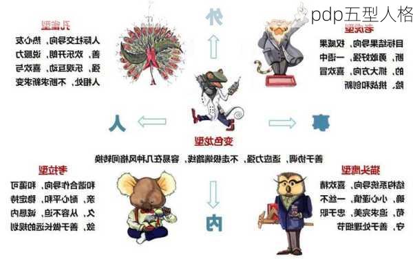 pdp五型人格