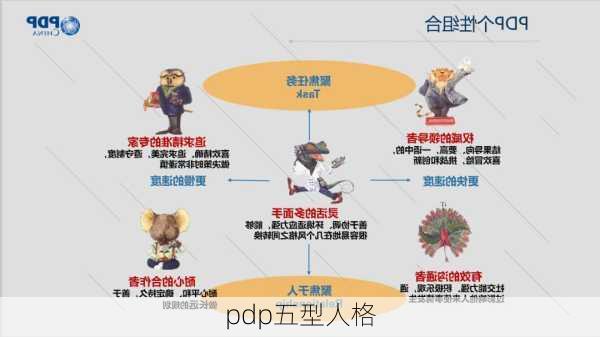 pdp五型人格