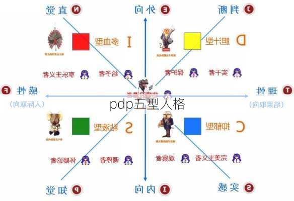 pdp五型人格