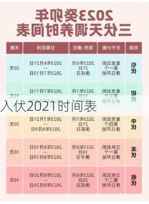 入伏2021时间表