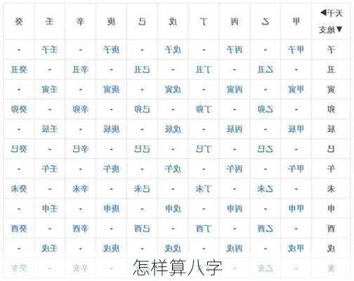 怎样算八字