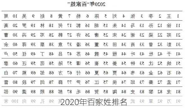 2020年百家姓排名