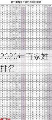 2020年百家姓排名