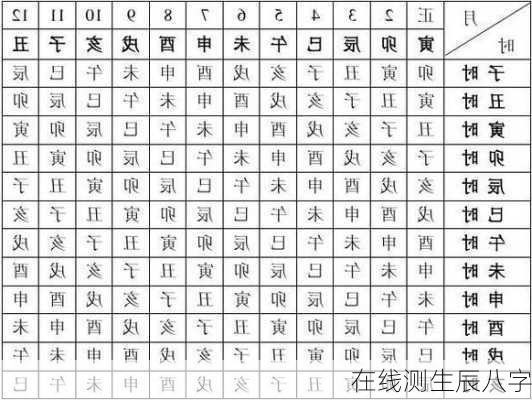 在线测生辰八字