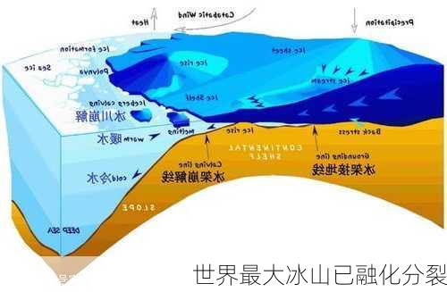 世界最大冰山已融化分裂